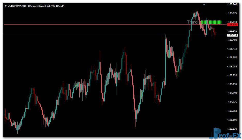 Trend Test Candlestick mt4 indicator