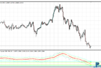 trend-trading-oscillator-eu Trend Trading Oscillator mt4 indicator