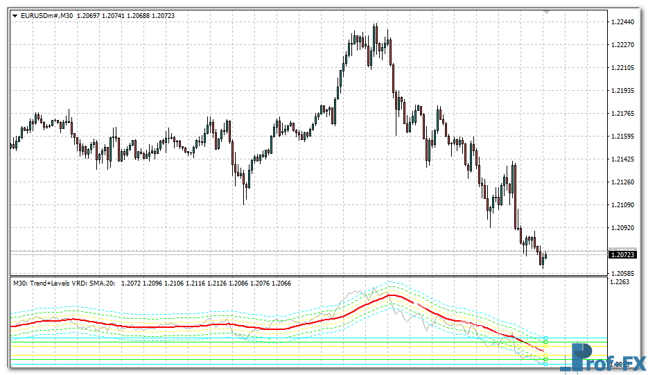 trend-trading-oscillator-eu Trend Trading Oscillator mt4 indicator