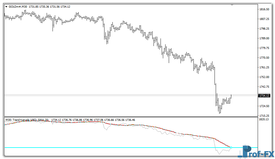 Trend Trading Oscillator mt4 indicator
