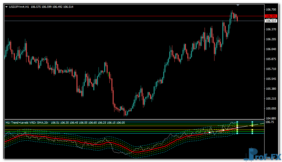 Trend Trading Oscillator mt4 indicator