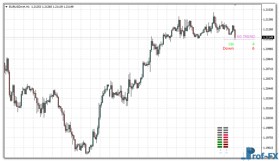 Trend Value mt4 indicator