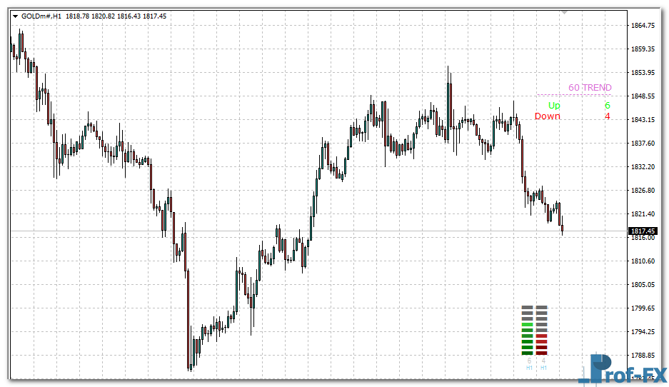 Trend Value mt4 indicator