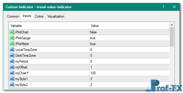 Trend Value mt4 indicator