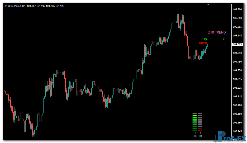 trend-value-uj Trend Value mt4 indicator
