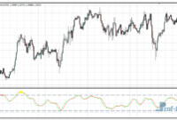 trend-wave-oscillator-e Trend Wave Oscillator mt4 indicator