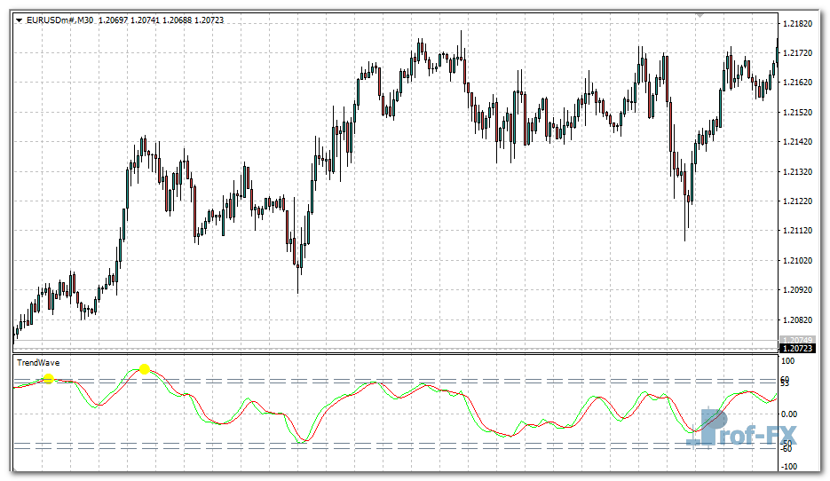 trend-wave-oscillator-e Trend Wave Oscillator mt4 indicator