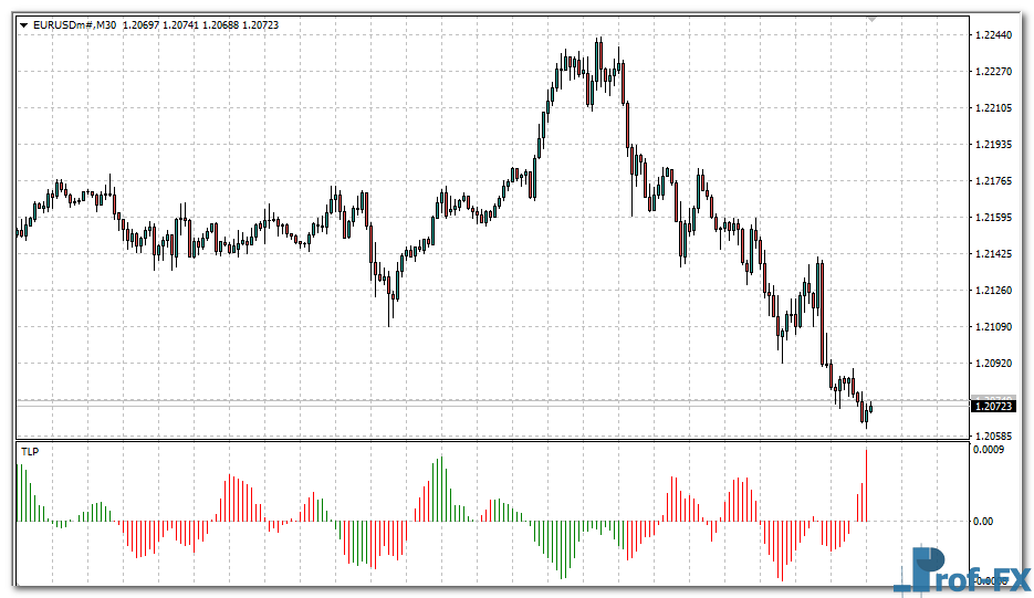 trendline-probability-eu Trendline Probability Histogram mt4 indicator