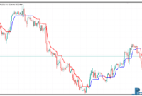 trendmagic-1 Trendmagic mt5 indicator