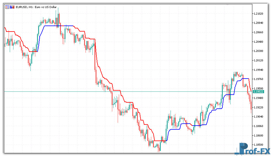 trendmagic-1 Trendmagic mt5 indicator