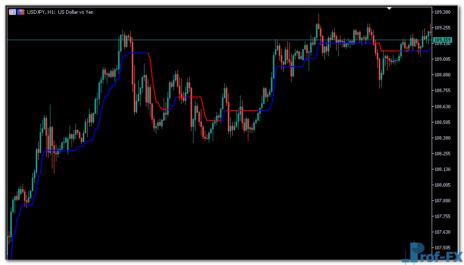 Trendmagic mt5 indicator