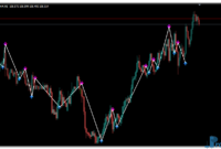 trendsignal-uj Trendsignal mt4 indicator