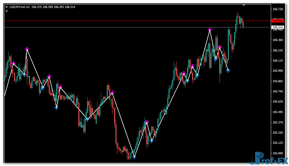 trendsignal-uj Trendsignal mt4 indicator