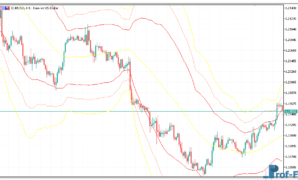 triplebolling-1 Triplebolling mt5 indicator