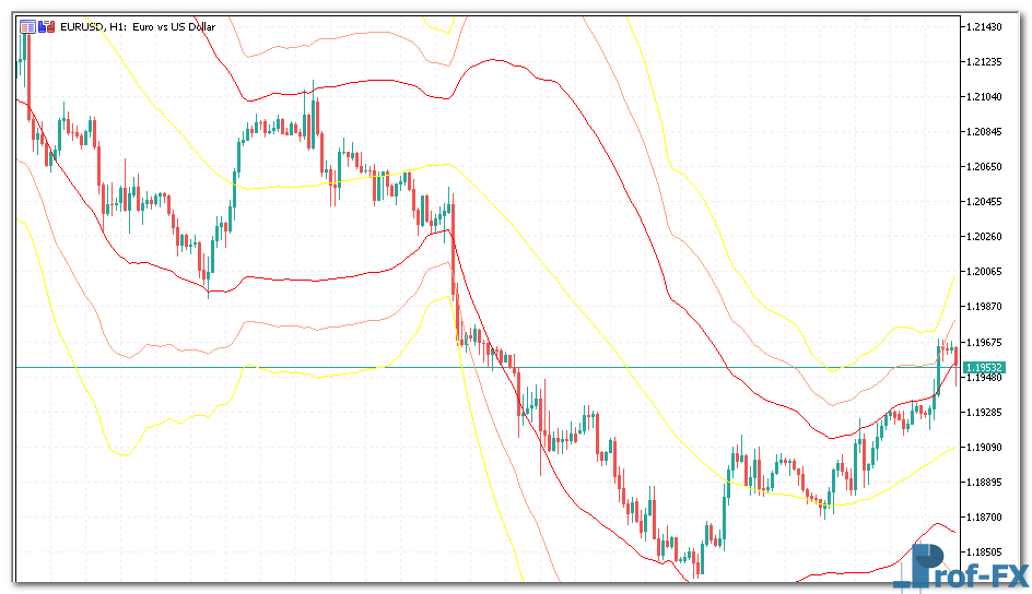 triplebolling-1 Triplebolling mt5 indicator