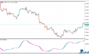 trix-candle-keltner-1 Trix Candle Keltner mt5 indicator