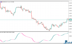 trix-candle-smoothed-1 Trix Candles Smoothed mt5 indicator