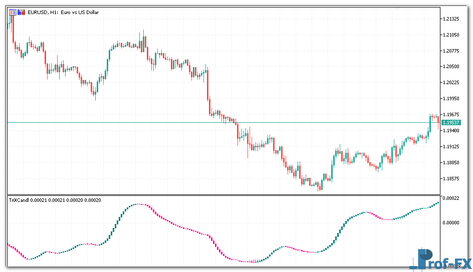 trix-candle-smoothed-1 Trix Candles Smoothed mt5 indicator