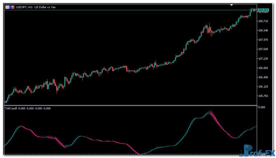 Trix Candles Smoothed mt5 indicator