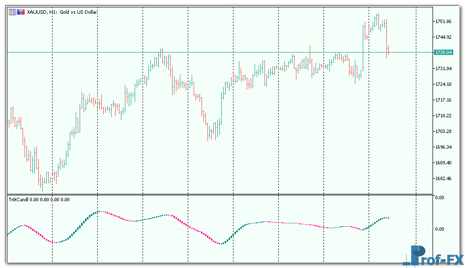 Trix Candles Smoothed mt5 indicator