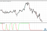trix-trend-cycle-eu Trix Trend Cycle mt4 indicator