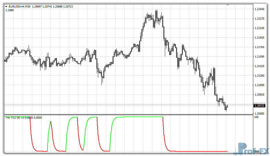 trix-trend-cycle-eu Trix Trend Cycle mt4 indicator