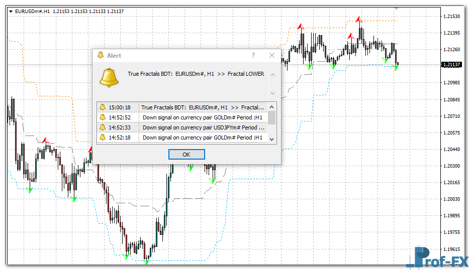 True Fractals Bands MTF mt4 indicator