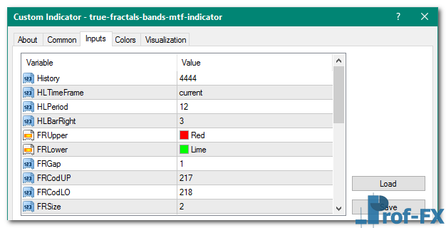 True Fractals Bands MTF mt4 indicator