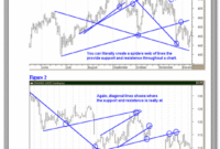 True Support and Resistance 2 True Support and Resistance.pdf