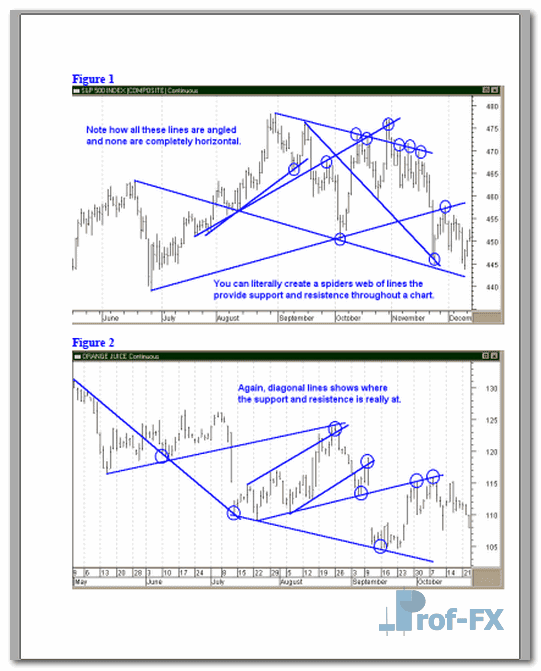 True Support and Resistance 2 True Support and Resistance.pdf