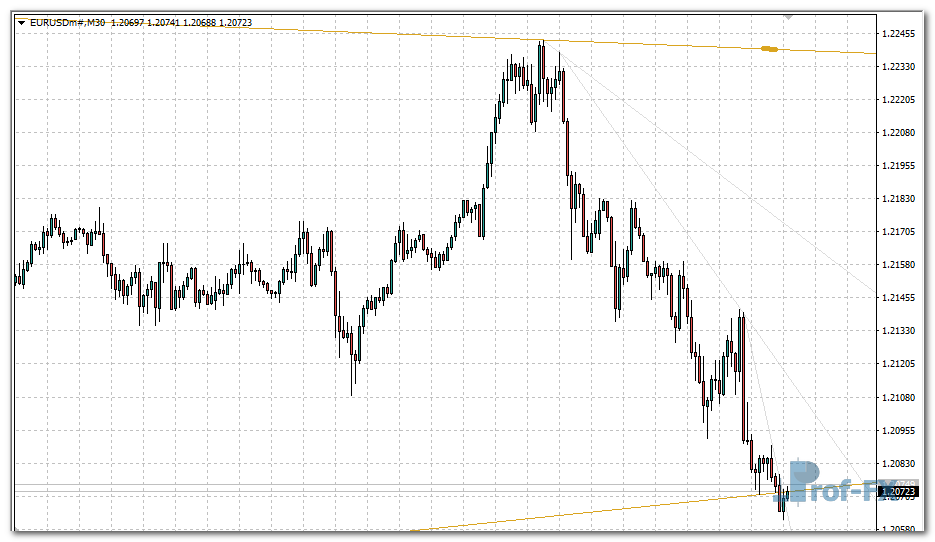Truetl V1.01 mt4 indicator