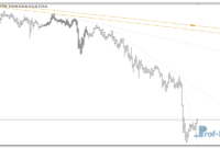 truetl-v1-01-g Truetl V1.01 mt4 indicator