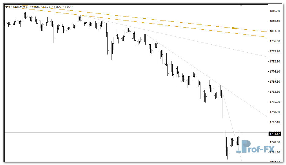 truetl-v1-01-g Truetl V1.01 mt4 indicator