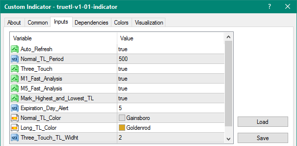 Truetl V1.01 mt4 indicator