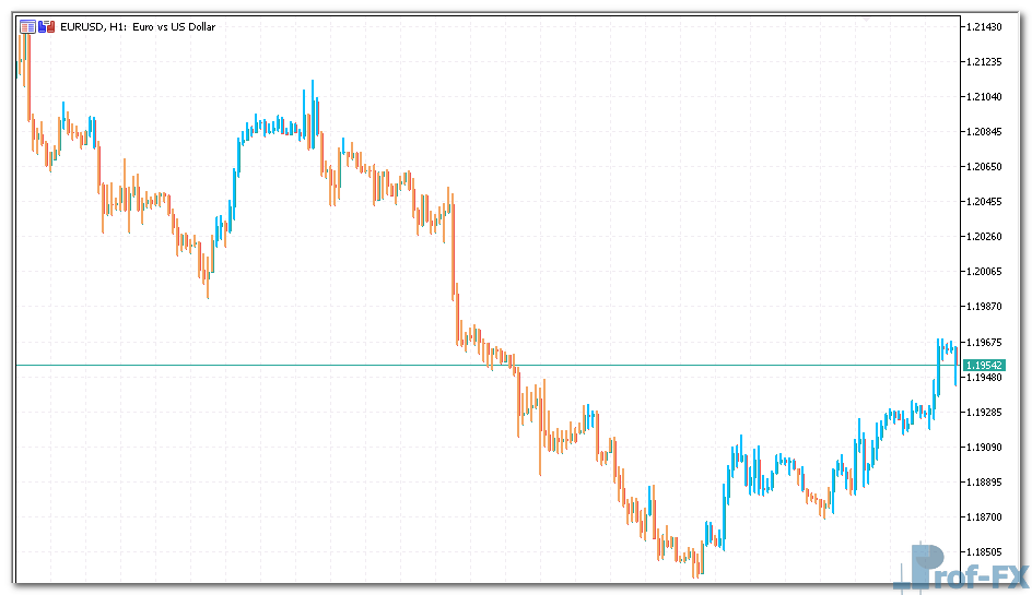 TTM Trend mt5 indicator