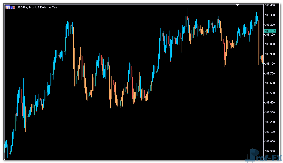 TTM Trend mt5 indicator