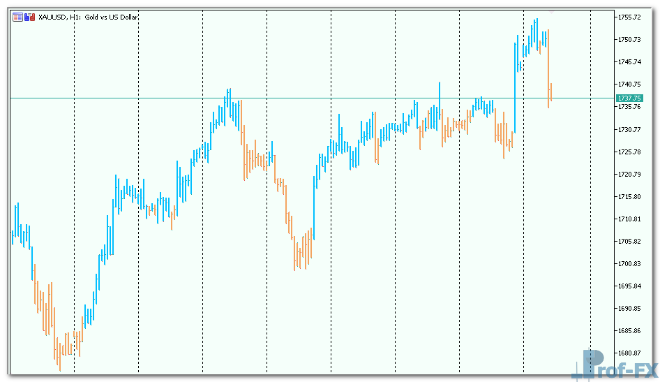 ttm-trend-3 TTM Trend mt5 indicator