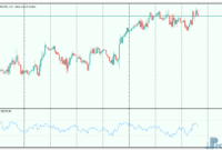 ultimate-oscillator-1 Ultimate Oscillator mt5 indicator