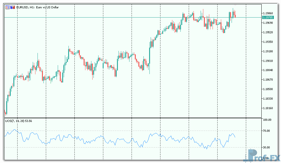 ultimate-oscillator-1 Ultimate Oscillator mt5 indicator