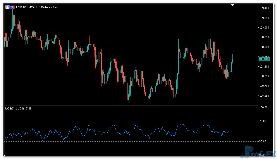 Ultimate Oscillator mt5 indicator
