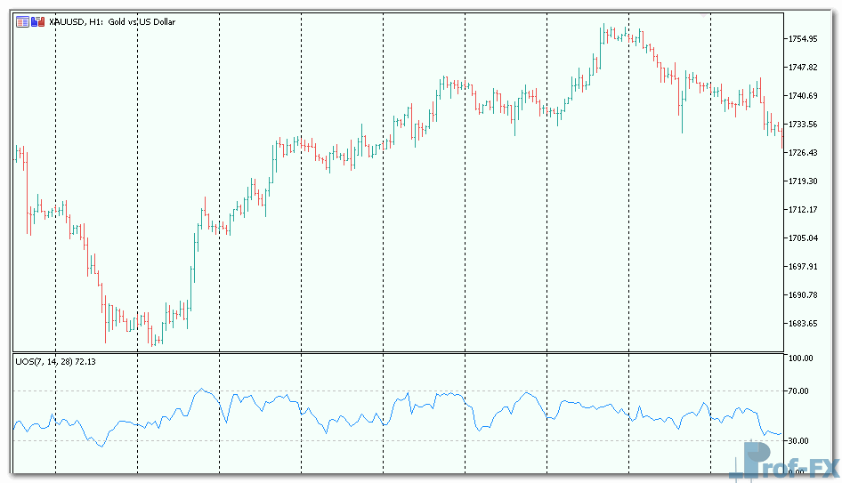 Ultimate Oscillator mt5 indicator