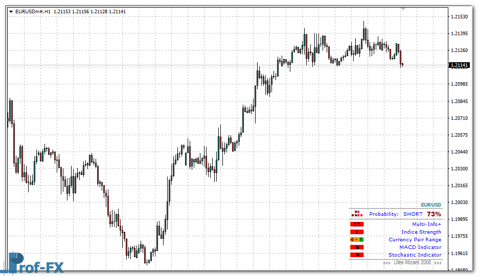 ultra-wizard-eu Ultra Wizard Pair mt4 indicator
