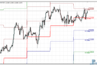 universal-pivot-eu Universal Pivot mt4 indicator