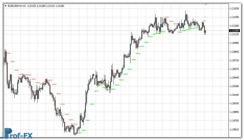 Up & Down SAR mt4 indicator