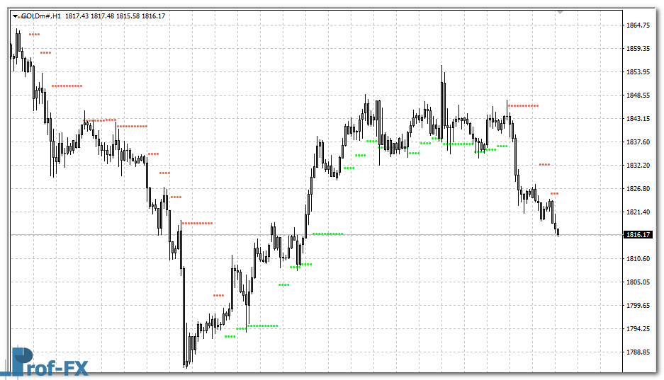 Up & Down SAR mt4 indicator