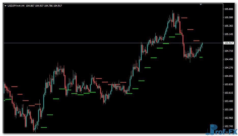 up-down-sar-uj Up & Down SAR mt4 indicator