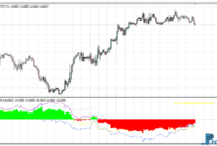 usd-strength-oscillator-eu USD Strength Oscillator mt4 indicator