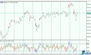 value-charts-1 Value Charts mt5 indicator