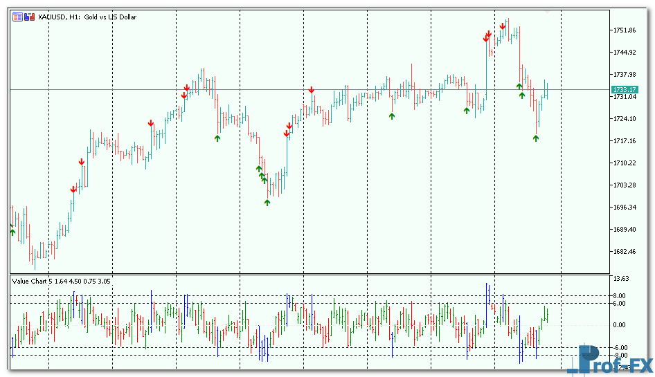 value-charts-1 Value Charts mt5 indicator