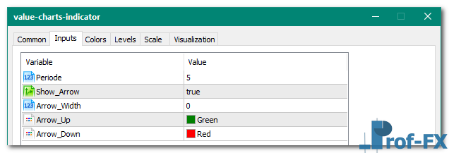Value Charts mt5 indicator